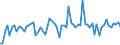 CN 52112000 /Exports /Unit = Prices (Euro/suppl. units) /Partner: United Kingdom(Excluding Northern Ireland) /Reporter: Eur27_2020 /52112000:Woven Fabrics of Cotton, Containing Predominantly, but < 85% Cotton by Weight, Mixed Principally or Solely With Man-made Fibres and Weighing > 200 G/MÂ², Bleached