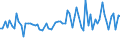 CN 52113100 /Exports /Unit = Prices (Euro/suppl. units) /Partner: United Kingdom(Excluding Northern Ireland) /Reporter: Eur27_2020 /52113100:Plain Woven Fabrics of Cotton, Containing Predominantly, but < 85% Cotton by Weight, Mixed Principally or Solely With Man-made Fibres and Weighing > 200 G/MÂ², Dyed