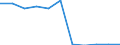KN 52113900 /Exporte /Einheit = Preise (Euro/Bes. Maßeinheiten) /Partnerland: Belgien/Luxemburg /Meldeland: Eur27 /52113900:Gewebe aus Ã¼berwiegend, Jedoch < 85 ght Baumwolle, HauptsÃ¤chlich Oder AusschlieÃŸlich mit Chemiefasern Gemischt und mit Einem Gewicht von > 200 G/MÂ², GefÃ¤rbt (Ausg. in 3- Oder 4-bindigem KÃ¶per, Einschl. DoppelkÃ¶per Sowie in Leinwandbindung)