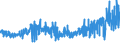 KN 52113900 /Exporte /Einheit = Preise (Euro/Bes. Maßeinheiten) /Partnerland: Niederlande /Meldeland: Eur27_2020 /52113900:Gewebe aus Ã¼berwiegend, Jedoch < 85 ght Baumwolle, HauptsÃ¤chlich Oder AusschlieÃŸlich mit Chemiefasern Gemischt und mit Einem Gewicht von > 200 G/MÂ², GefÃ¤rbt (Ausg. in 3- Oder 4-bindigem KÃ¶per, Einschl. DoppelkÃ¶per Sowie in Leinwandbindung)