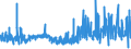 KN 52113900 /Exporte /Einheit = Preise (Euro/Bes. Maßeinheiten) /Partnerland: Estland /Meldeland: Eur27_2020 /52113900:Gewebe aus Ã¼berwiegend, Jedoch < 85 ght Baumwolle, HauptsÃ¤chlich Oder AusschlieÃŸlich mit Chemiefasern Gemischt und mit Einem Gewicht von > 200 G/MÂ², GefÃ¤rbt (Ausg. in 3- Oder 4-bindigem KÃ¶per, Einschl. DoppelkÃ¶per Sowie in Leinwandbindung)