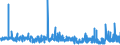 KN 52113900 /Exporte /Einheit = Preise (Euro/Bes. Maßeinheiten) /Partnerland: Litauen /Meldeland: Eur27_2020 /52113900:Gewebe aus Ã¼berwiegend, Jedoch < 85 ght Baumwolle, HauptsÃ¤chlich Oder AusschlieÃŸlich mit Chemiefasern Gemischt und mit Einem Gewicht von > 200 G/MÂ², GefÃ¤rbt (Ausg. in 3- Oder 4-bindigem KÃ¶per, Einschl. DoppelkÃ¶per Sowie in Leinwandbindung)
