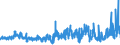 KN 52113900 /Exporte /Einheit = Preise (Euro/Bes. Maßeinheiten) /Partnerland: Slowakei /Meldeland: Eur27_2020 /52113900:Gewebe aus Ã¼berwiegend, Jedoch < 85 ght Baumwolle, HauptsÃ¤chlich Oder AusschlieÃŸlich mit Chemiefasern Gemischt und mit Einem Gewicht von > 200 G/MÂ², GefÃ¤rbt (Ausg. in 3- Oder 4-bindigem KÃ¶per, Einschl. DoppelkÃ¶per Sowie in Leinwandbindung)
