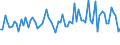 CN 52114100 /Exports /Unit = Prices (Euro/suppl. units) /Partner: United Kingdom(Excluding Northern Ireland) /Reporter: Eur27_2020 /52114100:Plain Woven Fabrics of Cotton, Containing Predominantly, but < 85% Cotton by Weight, Mixed Principally or Solely With Man-made Fibres and Weighing > 200 G/MÂ², Made of Yarn of Different Colours