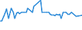 CN 52114200 /Exports /Unit = Prices (Euro/suppl. units) /Partner: United Kingdom(Northern Ireland) /Reporter: Eur27_2020 /52114200:Denim, Containing Predominantly, but < 85% Cotton by Weight, Mixed Principally or Solely With Man-made Fibres and Weighing > 200 G/MÂ², Made of Yarn of Different Colours