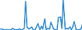 CN 52114200 /Exports /Unit = Prices (Euro/suppl. units) /Partner: United Kingdom(Excluding Northern Ireland) /Reporter: Eur27_2020 /52114200:Denim, Containing Predominantly, but < 85% Cotton by Weight, Mixed Principally or Solely With Man-made Fibres and Weighing > 200 G/MÂ², Made of Yarn of Different Colours