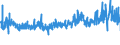 CN 52114200 /Exports /Unit = Prices (Euro/suppl. units) /Partner: Romania /Reporter: Eur27_2020 /52114200: Denim, ContainDenim, Containing Predominantly, but < 85% Cotton by Weight, Mixed Principally or Solely With Man-made Fibres and Weighing > 200 G/MÂ², Made of Yarn of Different Colours
