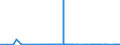 CN 52114200 /Exports /Unit = Prices (Euro/suppl. units) /Partner: Egypt /Reporter: Eur27_2020 /52114200: Denim, ContainiDenim, Containing Predominantly, but < 85% Cotton by Weight, Mixed Principally or Solely With Man-made Fibres and Weighing > 200 G/MÂ², Made of Yarn of Different Colours
