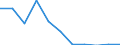 KN 52114300 /Exporte /Einheit = Preise (Euro/Bes. Maßeinheiten) /Partnerland: Belgien/Luxemburg /Meldeland: Eur27 /52114300:Gewebe aus Ueberwiegend, Jedoch < 85 ght Baumwolle, Hauptsaechlich Oder Ausschliesslich mit Chemiefasern Gemischt und mit Einem Quadratmetergewicht von > 200 g, in 3- Oder 4-bindigem Koeper, Einschl. Doppelkoeper, Buntgewebt