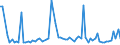 CN 52114300 /Exports /Unit = Prices (Euro/suppl. units) /Partner: United Kingdom(Excluding Northern Ireland) /Reporter: Eur27_2020 /52114300:Woven Fabrics of Cotton, Containing Predominantly, but < 85% Cotton by Weight, Mixed Principally or Solely With Man-made Fibres and Weighing > 200 G/MÂ², in Three-thread or Four-thread Twill, Incl. Cross Twill, Made of Yarn of Different Colours
