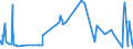 CN 52114300 /Exports /Unit = Prices (Euro/suppl. units) /Partner: Luxembourg /Reporter: Eur27_2020 /52114300:Woven Fabrics of Cotton, Containing Predominantly, but < 85% Cotton by Weight, Mixed Principally or Solely With Man-made Fibres and Weighing > 200 G/MÂ², in Three-thread or Four-thread Twill, Incl. Cross Twill, Made of Yarn of Different Colours