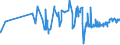 CN 52114300 /Exports /Unit = Prices (Euro/suppl. units) /Partner: Bosnia-herz. /Reporter: Eur27_2020 /52114300:Woven Fabrics of Cotton, Containing Predominantly, but < 85% Cotton by Weight, Mixed Principally or Solely With Man-made Fibres and Weighing > 200 G/MÂ², in Three-thread or Four-thread Twill, Incl. Cross Twill, Made of Yarn of Different Colours