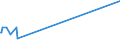 KN 52114910 /Exporte /Einheit = Preise (Euro/Bes. Maßeinheiten) /Partnerland: San Marino /Meldeland: Europäische Union /52114910:Jacquard-gewebe aus Ã¼berwiegend, Jedoch < 85 ght Baumwolle, HauptsÃ¤chlich Oder AusschlieÃŸlich mit Chemiefasern Gemischt und mit Einem Gewicht von > 200 G/MÂ², Buntgewebt