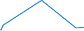 KN 52114910 /Exporte /Einheit = Preise (Euro/Bes. Maßeinheiten) /Partnerland: Seychellen /Meldeland: Eur27_2020 /52114910:Jacquard-gewebe aus Ã¼berwiegend, Jedoch < 85 ght Baumwolle, HauptsÃ¤chlich Oder AusschlieÃŸlich mit Chemiefasern Gemischt und mit Einem Gewicht von > 200 G/MÂ², Buntgewebt