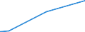KN 52114910 /Exporte /Einheit = Preise (Euro/Bes. Maßeinheiten) /Partnerland: Mosambik /Meldeland: Europäische Union /52114910:Jacquard-gewebe aus Ã¼berwiegend, Jedoch < 85 ght Baumwolle, HauptsÃ¤chlich Oder AusschlieÃŸlich mit Chemiefasern Gemischt und mit Einem Gewicht von > 200 G/MÂ², Buntgewebt