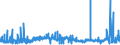 KN 52115100 /Exporte /Einheit = Preise (Euro/Bes. Maßeinheiten) /Partnerland: Ungarn /Meldeland: Eur27_2020 /52115100:Gewebe aus Ã¼berwiegend, Jedoch < 85 ght Baumwolle, HauptsÃ¤chlich Oder AusschlieÃŸlich mit Chemiefasern Gemischt und mit Einem Gewicht von > 200 G/MÂ², in Leinwandbindung, Bedruckt