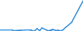 KN 52115100 /Exporte /Einheit = Preise (Euro/Bes. Maßeinheiten) /Partnerland: Weissrussland /Meldeland: Eur27_2020 /52115100:Gewebe aus Ã¼berwiegend, Jedoch < 85 ght Baumwolle, HauptsÃ¤chlich Oder AusschlieÃŸlich mit Chemiefasern Gemischt und mit Einem Gewicht von > 200 G/MÂ², in Leinwandbindung, Bedruckt