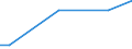 KN 52115100 /Exporte /Einheit = Preise (Euro/Bes. Maßeinheiten) /Partnerland: Kirgistan /Meldeland: Eur27_2020 /52115100:Gewebe aus Ã¼berwiegend, Jedoch < 85 ght Baumwolle, HauptsÃ¤chlich Oder AusschlieÃŸlich mit Chemiefasern Gemischt und mit Einem Gewicht von > 200 G/MÂ², in Leinwandbindung, Bedruckt