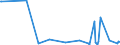 KN 52115100 /Exporte /Einheit = Preise (Euro/Bes. Maßeinheiten) /Partnerland: Aegypten /Meldeland: Europäische Union /52115100:Gewebe aus Ã¼berwiegend, Jedoch < 85 ght Baumwolle, HauptsÃ¤chlich Oder AusschlieÃŸlich mit Chemiefasern Gemischt und mit Einem Gewicht von > 200 G/MÂ², in Leinwandbindung, Bedruckt