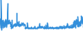 KN 52115200 /Exporte /Einheit = Preise (Euro/Bes. Maßeinheiten) /Partnerland: Oesterreich /Meldeland: Eur27_2020 /52115200:Gewebe aus Ã¼berwiegend, Jedoch < 85 ght Baumwolle, HauptsÃ¤chlich Oder AusschlieÃŸlich mit Chemiefasern Gemischt und mit Einem Gewicht von > 200 G/MÂ², in 3-bindigem Oder 4-bindigem KÃ¶per, Einschl. DoppelkÃ¶per, Bedruckt