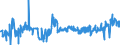 KN 52115200 /Exporte /Einheit = Preise (Euro/Bes. Maßeinheiten) /Partnerland: Estland /Meldeland: Eur27_2020 /52115200:Gewebe aus Ã¼berwiegend, Jedoch < 85 ght Baumwolle, HauptsÃ¤chlich Oder AusschlieÃŸlich mit Chemiefasern Gemischt und mit Einem Gewicht von > 200 G/MÂ², in 3-bindigem Oder 4-bindigem KÃ¶per, Einschl. DoppelkÃ¶per, Bedruckt