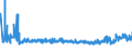 KN 52115200 /Exporte /Einheit = Preise (Euro/Bes. Maßeinheiten) /Partnerland: Tschechien /Meldeland: Eur27_2020 /52115200:Gewebe aus Ã¼berwiegend, Jedoch < 85 ght Baumwolle, HauptsÃ¤chlich Oder AusschlieÃŸlich mit Chemiefasern Gemischt und mit Einem Gewicht von > 200 G/MÂ², in 3-bindigem Oder 4-bindigem KÃ¶per, Einschl. DoppelkÃ¶per, Bedruckt