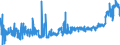 KN 52115900 /Exporte /Einheit = Preise (Euro/Bes. Maßeinheiten) /Partnerland: Belgien /Meldeland: Eur27_2020 /52115900:Gewebe aus Ã¼berwiegend, Jedoch < 85 ght Baumwolle, HauptsÃ¤chlich Oder AusschlieÃŸlich mit Chemiefasern Gemischt und mit Einem Gewicht von > 200 G/MÂ², Bedruckt (Ausg. in 3- Oder 4-bindigem KÃ¶per, Einschl. DoppelkÃ¶per Sowie in Leinwandbindung)