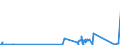 KN 52115900 /Exporte /Einheit = Preise (Euro/Bes. Maßeinheiten) /Partnerland: Ceuta /Meldeland: Europäische Union /52115900:Gewebe aus Ã¼berwiegend, Jedoch < 85 ght Baumwolle, HauptsÃ¤chlich Oder AusschlieÃŸlich mit Chemiefasern Gemischt und mit Einem Gewicht von > 200 G/MÂ², Bedruckt (Ausg. in 3- Oder 4-bindigem KÃ¶per, Einschl. DoppelkÃ¶per Sowie in Leinwandbindung)
