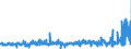 KN 52115900 /Exporte /Einheit = Preise (Euro/Bes. Maßeinheiten) /Partnerland: Schweden /Meldeland: Eur27_2020 /52115900:Gewebe aus Ã¼berwiegend, Jedoch < 85 ght Baumwolle, HauptsÃ¤chlich Oder AusschlieÃŸlich mit Chemiefasern Gemischt und mit Einem Gewicht von > 200 G/MÂ², Bedruckt (Ausg. in 3- Oder 4-bindigem KÃ¶per, Einschl. DoppelkÃ¶per Sowie in Leinwandbindung)