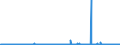 KN 52115900 /Exporte /Einheit = Preise (Euro/Bes. Maßeinheiten) /Partnerland: Estland /Meldeland: Eur27_2020 /52115900:Gewebe aus Ã¼berwiegend, Jedoch < 85 ght Baumwolle, HauptsÃ¤chlich Oder AusschlieÃŸlich mit Chemiefasern Gemischt und mit Einem Gewicht von > 200 G/MÂ², Bedruckt (Ausg. in 3- Oder 4-bindigem KÃ¶per, Einschl. DoppelkÃ¶per Sowie in Leinwandbindung)