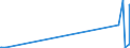 KN 52115900 /Exporte /Einheit = Preise (Euro/Bes. Maßeinheiten) /Partnerland: Kirgistan /Meldeland: Eur27_2020 /52115900:Gewebe aus Ã¼berwiegend, Jedoch < 85 ght Baumwolle, HauptsÃ¤chlich Oder AusschlieÃŸlich mit Chemiefasern Gemischt und mit Einem Gewicht von > 200 G/MÂ², Bedruckt (Ausg. in 3- Oder 4-bindigem KÃ¶per, Einschl. DoppelkÃ¶per Sowie in Leinwandbindung)