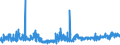 KN 52115900 /Exporte /Einheit = Preise (Euro/Bes. Maßeinheiten) /Partnerland: Tunesien /Meldeland: Eur27_2020 /52115900:Gewebe aus Ã¼berwiegend, Jedoch < 85 ght Baumwolle, HauptsÃ¤chlich Oder AusschlieÃŸlich mit Chemiefasern Gemischt und mit Einem Gewicht von > 200 G/MÂ², Bedruckt (Ausg. in 3- Oder 4-bindigem KÃ¶per, Einschl. DoppelkÃ¶per Sowie in Leinwandbindung)