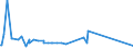 KN 52115900 /Exporte /Einheit = Preise (Euro/Bes. Maßeinheiten) /Partnerland: Libyen /Meldeland: Europäische Union /52115900:Gewebe aus Ã¼berwiegend, Jedoch < 85 ght Baumwolle, HauptsÃ¤chlich Oder AusschlieÃŸlich mit Chemiefasern Gemischt und mit Einem Gewicht von > 200 G/MÂ², Bedruckt (Ausg. in 3- Oder 4-bindigem KÃ¶per, Einschl. DoppelkÃ¶per Sowie in Leinwandbindung)