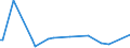 KN 52115900 /Exporte /Einheit = Preise (Euro/Bes. Maßeinheiten) /Partnerland: Sudan /Meldeland: Eur15 /52115900:Gewebe aus Ã¼berwiegend, Jedoch < 85 ght Baumwolle, HauptsÃ¤chlich Oder AusschlieÃŸlich mit Chemiefasern Gemischt und mit Einem Gewicht von > 200 G/MÂ², Bedruckt (Ausg. in 3- Oder 4-bindigem KÃ¶per, Einschl. DoppelkÃ¶per Sowie in Leinwandbindung)