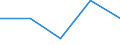 KN 52115900 /Exporte /Einheit = Preise (Euro/Tonne) /Partnerland: Guinea /Meldeland: Eur27 /52115900:Gewebe aus Ã¼berwiegend, Jedoch < 85 ght Baumwolle, HauptsÃ¤chlich Oder AusschlieÃŸlich mit Chemiefasern Gemischt und mit Einem Gewicht von > 200 G/MÂ², Bedruckt (Ausg. in 3- Oder 4-bindigem KÃ¶per, Einschl. DoppelkÃ¶per Sowie in Leinwandbindung)