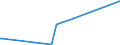 KN 52115900 /Exporte /Einheit = Preise (Euro/Bes. Maßeinheiten) /Partnerland: Gabun /Meldeland: Eur15 /52115900:Gewebe aus Ã¼berwiegend, Jedoch < 85 ght Baumwolle, HauptsÃ¤chlich Oder AusschlieÃŸlich mit Chemiefasern Gemischt und mit Einem Gewicht von > 200 G/MÂ², Bedruckt (Ausg. in 3- Oder 4-bindigem KÃ¶per, Einschl. DoppelkÃ¶per Sowie in Leinwandbindung)