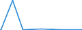 KN 52115900 /Exporte /Einheit = Preise (Euro/Bes. Maßeinheiten) /Partnerland: Kongo /Meldeland: Europäische Union /52115900:Gewebe aus Ã¼berwiegend, Jedoch < 85 ght Baumwolle, HauptsÃ¤chlich Oder AusschlieÃŸlich mit Chemiefasern Gemischt und mit Einem Gewicht von > 200 G/MÂ², Bedruckt (Ausg. in 3- Oder 4-bindigem KÃ¶per, Einschl. DoppelkÃ¶per Sowie in Leinwandbindung)