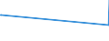 KN 52115900 /Exporte /Einheit = Preise (Euro/Bes. Maßeinheiten) /Partnerland: Eritrea /Meldeland: Eur15 /52115900:Gewebe aus Ã¼berwiegend, Jedoch < 85 ght Baumwolle, HauptsÃ¤chlich Oder AusschlieÃŸlich mit Chemiefasern Gemischt und mit Einem Gewicht von > 200 G/MÂ², Bedruckt (Ausg. in 3- Oder 4-bindigem KÃ¶per, Einschl. DoppelkÃ¶per Sowie in Leinwandbindung)