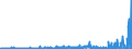 KN 52121110 /Exporte /Einheit = Preise (Euro/Bes. Maßeinheiten) /Partnerland: Deutschland /Meldeland: Eur27_2020 /52121110:Gewebe aus überwiegend, Jedoch < 85 ght Baumwolle, Hauptsächlich Oder Ausschließlich mit Flachs Gemischt, mit Einem Gewicht von <= 200 G/m², Roh