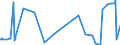 CN 52121110 /Exports /Unit = Prices (Euro/suppl. units) /Partner: Serbia /Reporter: Eur27_2020 /52121110: Woven FabricsWoven Fabrics of Cotton, Containing Predominantly, but < 85% Cotton by Weight, Mixed Principally or Solely With Flax, Weighing <= 200 G/MÂ², Unbleached