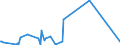 CN 52121110 /Exports /Unit = Prices (Euro/suppl. units) /Partner: Egypt /Reporter: Eur27_2020 /52121110: Woven Fabrics oWoven Fabrics of Cotton, Containing Predominantly, but < 85% Cotton by Weight, Mixed Principally or Solely With Flax, Weighing <= 200 G/MÂ², Unbleached