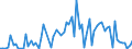CN 52121190 /Exports /Unit = Prices (Euro/suppl. units) /Partner: United Kingdom(Excluding Northern Ireland) /Reporter: Eur27_2020 /52121190:Woven Fabrics of Cotton, Containing Predominantly, but < 85% Cotton by Weight, Other Than Those Mixed Principally or Solely With Man-made Fibres or Principally or Solely With Flax, Weighing <= 200 G/MÂ², Unbleached