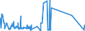 CN 52121190 /Exports /Unit = Prices (Euro/suppl. units) /Partner: Luxembourg /Reporter: Eur27_2020 /52121190:Woven Fabrics of Cotton, Containing Predominantly, but < 85% Cotton by Weight, Other Than Those Mixed Principally or Solely With Man-made Fibres or Principally or Solely With Flax, Weighing <= 200 G/MÂ², Unbleached