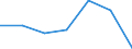 KN 52121210 /Exporte /Einheit = Preise (Euro/Bes. Maßeinheiten) /Partnerland: Schweiz /Meldeland: Eur27 /52121210:Gewebe aus Ã¼berwiegend, Jedoch < 85 ght Baumwolle, HauptsÃ¤chlich Oder AusschlieÃŸlich mit Flachs Gemischt, mit Einem Gewicht von <= 200 G/MÂ², Gebleicht