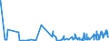 KN 52121210 /Exporte /Einheit = Preise (Euro/Bes. Maßeinheiten) /Partnerland: Litauen /Meldeland: Eur27_2020 /52121210:Gewebe aus Ã¼berwiegend, Jedoch < 85 ght Baumwolle, HauptsÃ¤chlich Oder AusschlieÃŸlich mit Flachs Gemischt, mit Einem Gewicht von <= 200 G/MÂ², Gebleicht