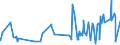 KN 52121210 /Exporte /Einheit = Preise (Euro/Bes. Maßeinheiten) /Partnerland: Ungarn /Meldeland: Eur27_2020 /52121210:Gewebe aus Ã¼berwiegend, Jedoch < 85 ght Baumwolle, HauptsÃ¤chlich Oder AusschlieÃŸlich mit Flachs Gemischt, mit Einem Gewicht von <= 200 G/MÂ², Gebleicht