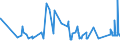KN 52121210 /Exporte /Einheit = Preise (Euro/Bes. Maßeinheiten) /Partnerland: Ehem.jug.rep.mazed /Meldeland: Eur27_2020 /52121210:Gewebe aus Ã¼berwiegend, Jedoch < 85 ght Baumwolle, HauptsÃ¤chlich Oder AusschlieÃŸlich mit Flachs Gemischt, mit Einem Gewicht von <= 200 G/MÂ², Gebleicht