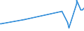 KN 52121210 /Exporte /Einheit = Preise (Euro/Bes. Maßeinheiten) /Partnerland: Serbien /Meldeland: Eur27_2020 /52121210:Gewebe aus Ã¼berwiegend, Jedoch < 85 ght Baumwolle, HauptsÃ¤chlich Oder AusschlieÃŸlich mit Flachs Gemischt, mit Einem Gewicht von <= 200 G/MÂ², Gebleicht