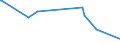 KN 52121210 /Exporte /Einheit = Preise (Euro/Bes. Maßeinheiten) /Partnerland: Aegypten /Meldeland: Eur27_2020 /52121210:Gewebe aus Ã¼berwiegend, Jedoch < 85 ght Baumwolle, HauptsÃ¤chlich Oder AusschlieÃŸlich mit Flachs Gemischt, mit Einem Gewicht von <= 200 G/MÂ², Gebleicht