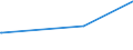 KN 52121210 /Exporte /Einheit = Preise (Euro/Bes. Maßeinheiten) /Partnerland: Aequat.guin. /Meldeland: Europäische Union /52121210:Gewebe aus Ã¼berwiegend, Jedoch < 85 ght Baumwolle, HauptsÃ¤chlich Oder AusschlieÃŸlich mit Flachs Gemischt, mit Einem Gewicht von <= 200 G/MÂ², Gebleicht